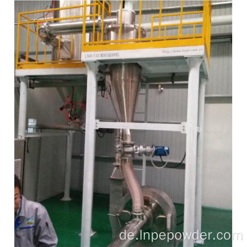 SAP Closed Impact Mill System